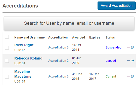 Accreditations list