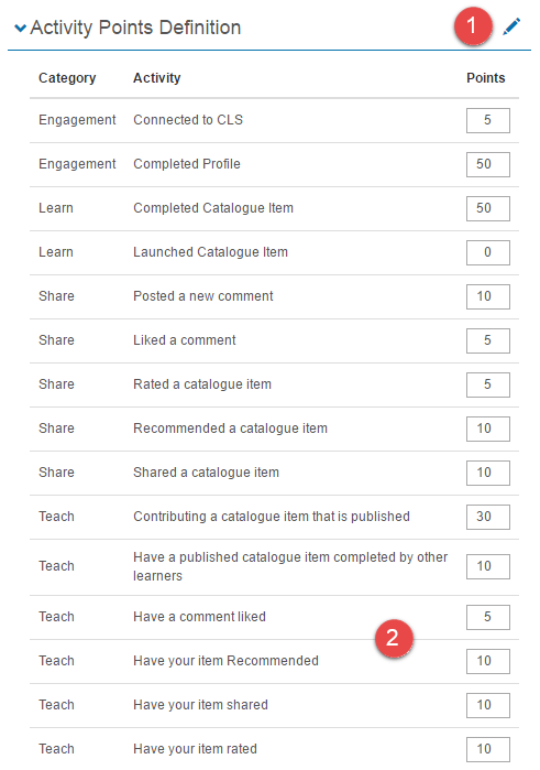 Activity points for Add & Share