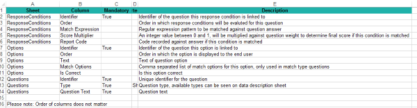 Supported Attributes sheet