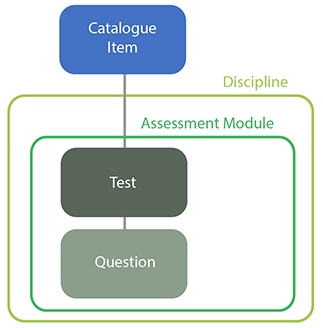 Modules introduction
