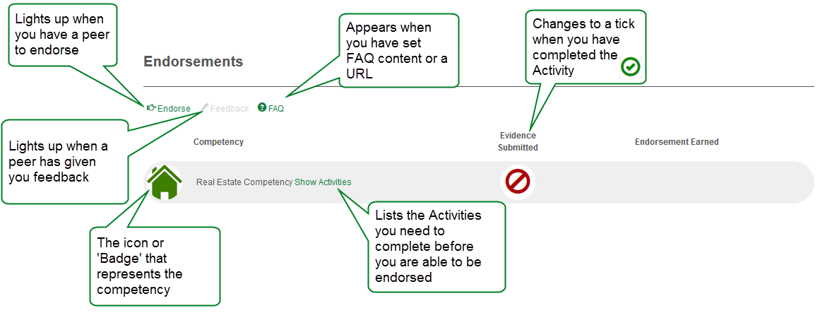 Learner overview