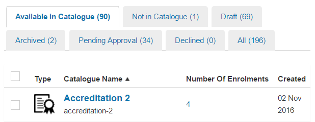 Catalogue manager