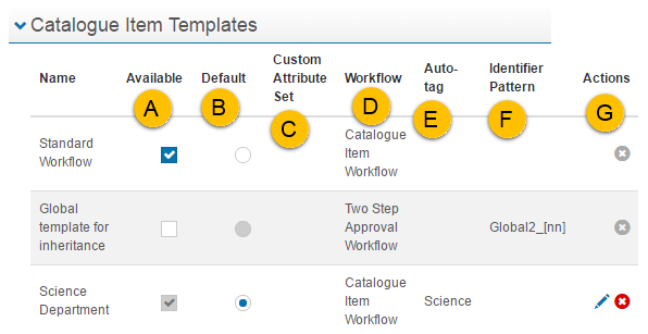 Templates list