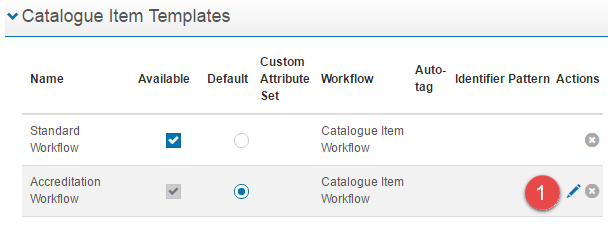 Catalogue Item Templates list
