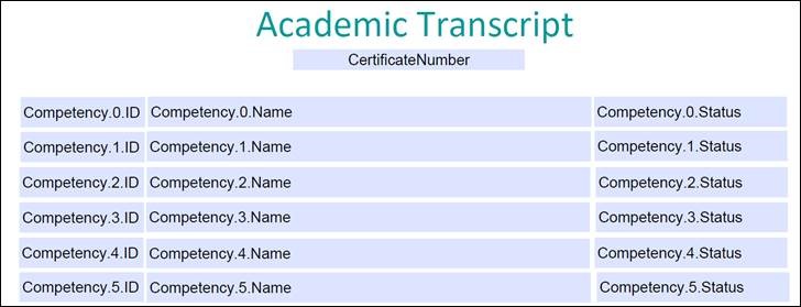 SOA template example
