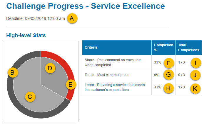 Challenge progress dashboard top