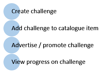 Challenges workflow