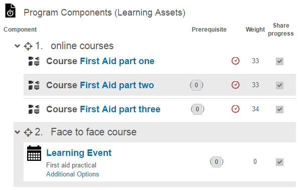 Components with grouping