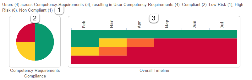 Compliance — complex example