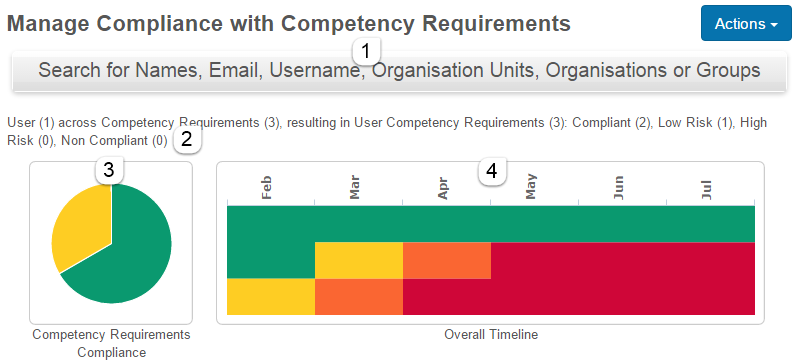 Compliance screen overview