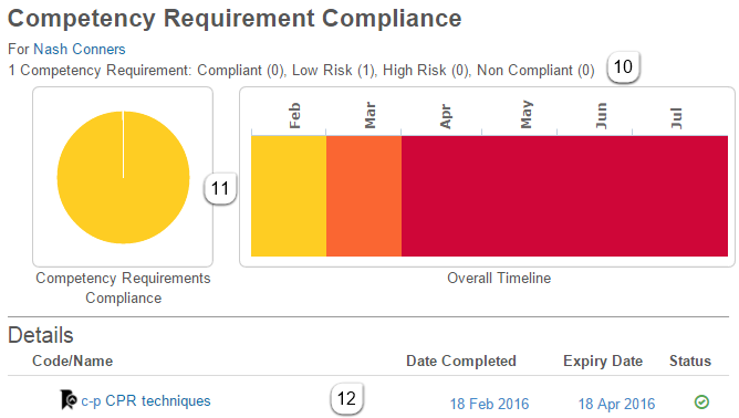 Compliance — View More