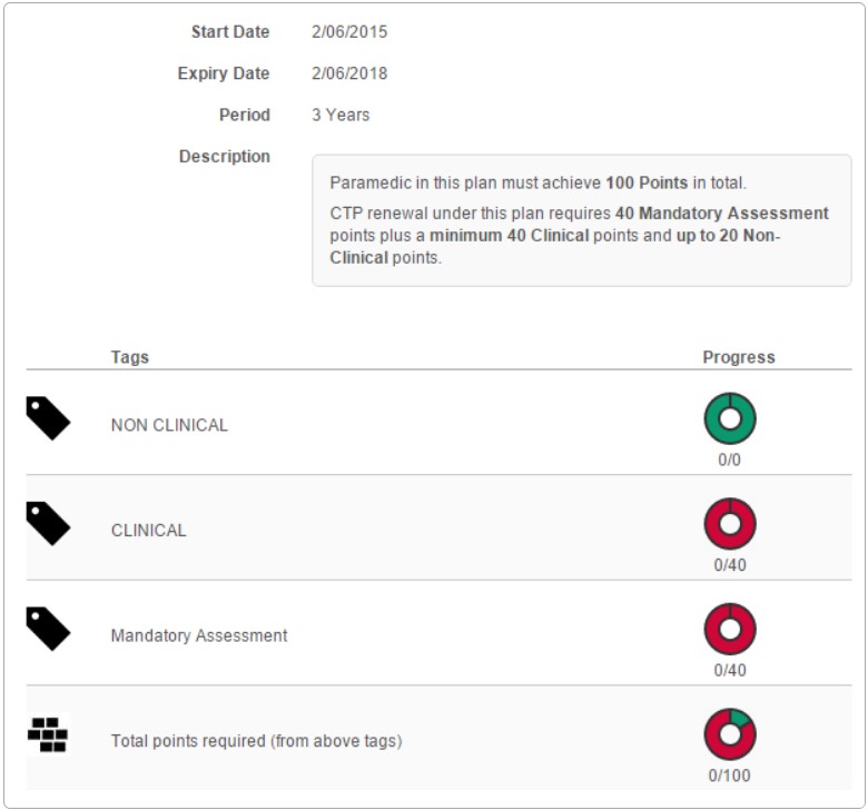 My CPD plan detail