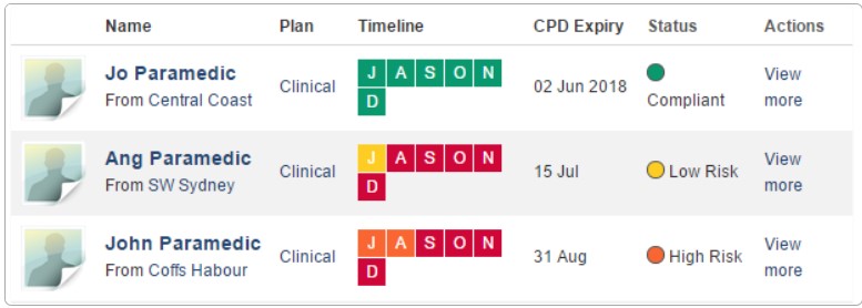 CPD progress detail