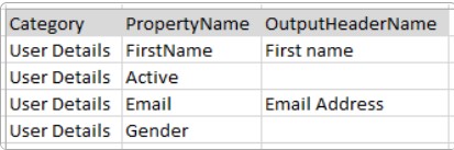 Data template tab
