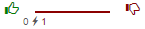Rating type setting