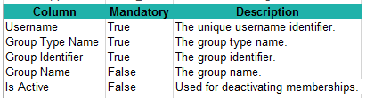 Memberships template link