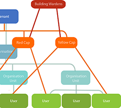 Building wardens group example
