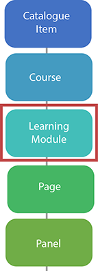 Learning module — add diagram