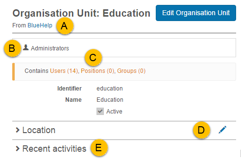 Inspect organisation unit