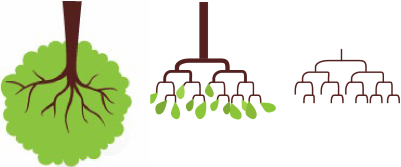 Organisation tree structure