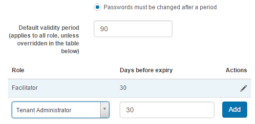 Default validity period