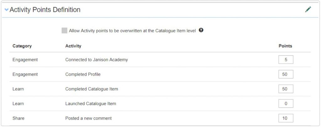 Activity Points Definition