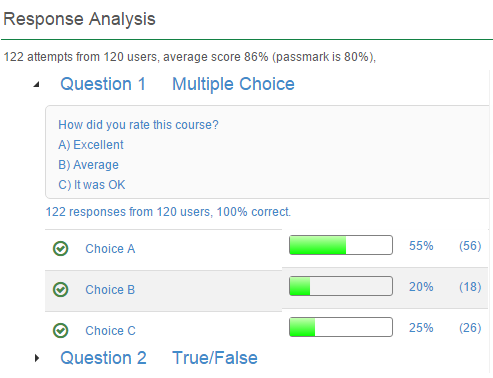 Response Analysis on question