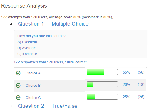 Test response analysis