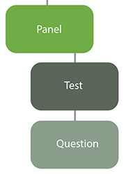 Test panel example
