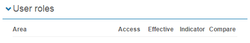Show section user roles