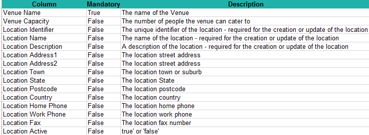 Venue import template