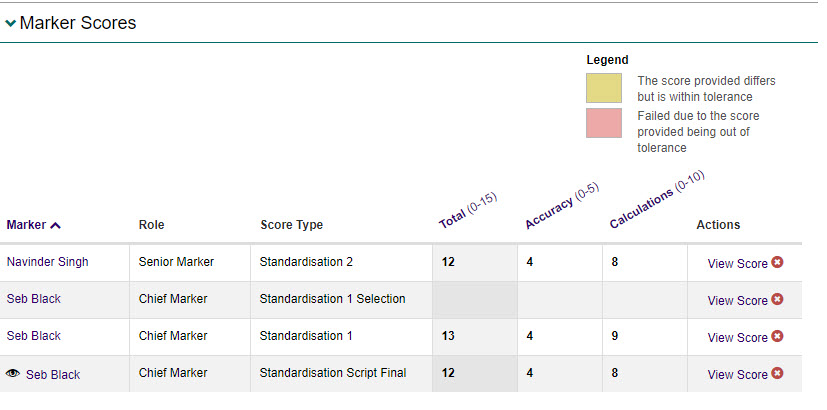 Marker Scores section showing S2 scores by Score Type