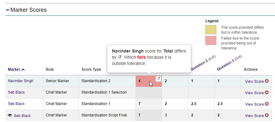 Score information popup on hover