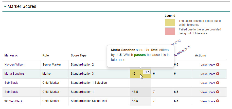 Marker Scores section with S3 scores and hover popup
