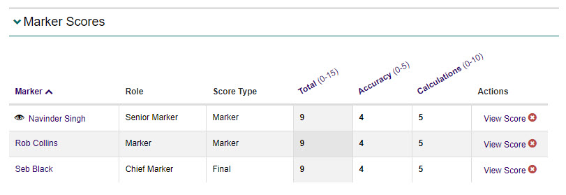 Marker Scores section