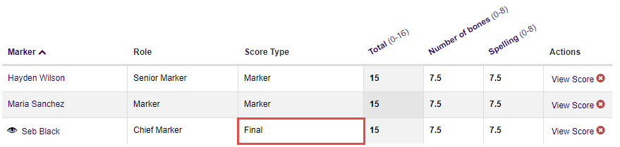 Scores showing Final score type