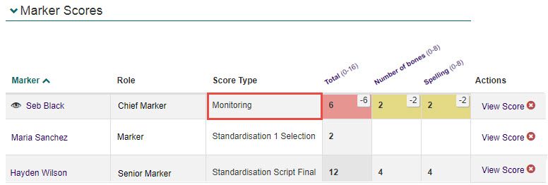 Marker Scores section with monitoring scores highlighted
