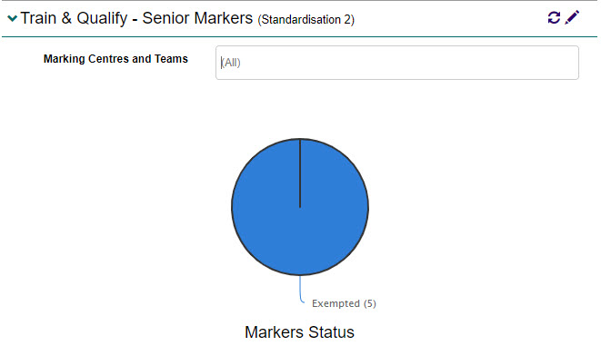 S2 progress graph by marking centre