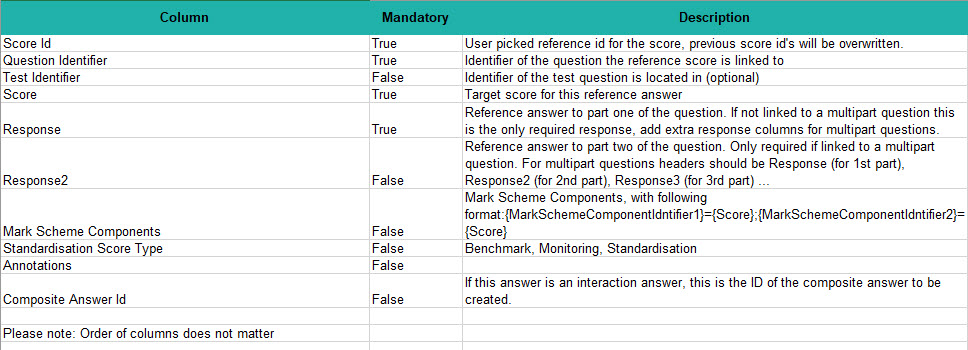 S1 configuration grid showing quotas per question