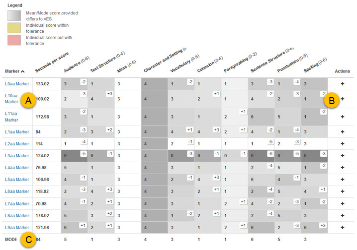 Targeted back marking grid showing Markers and scoring summary