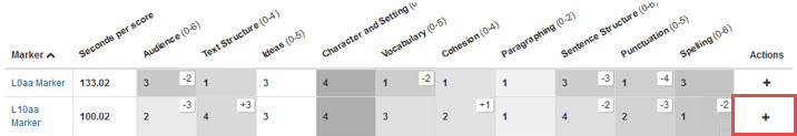 Actions column with + icon to expand scripts