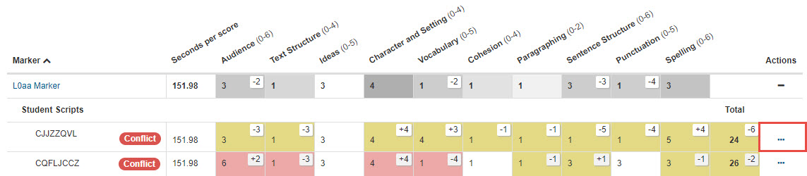 View details icon in Actions column
