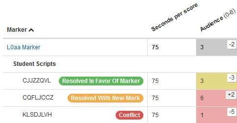 Updated status on the targeted back marking grid