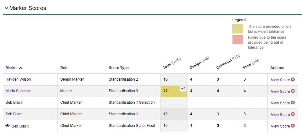 Marker Scores section