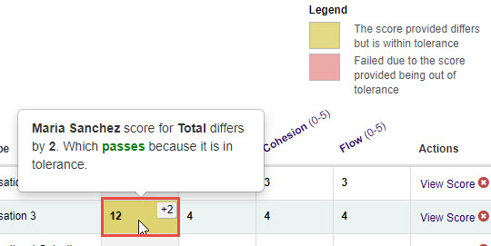 Hover to view score summary