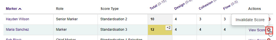 Invalidate Score icon in Actions column