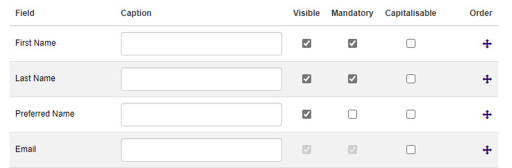 Common fields on the Self-Registration Form