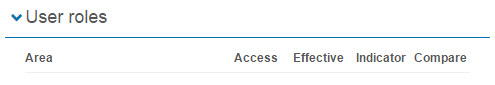 User roles section