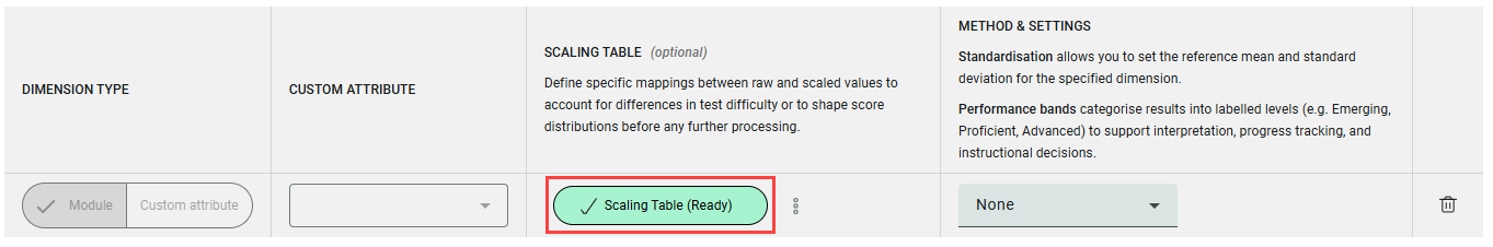 Scaling Table Ready