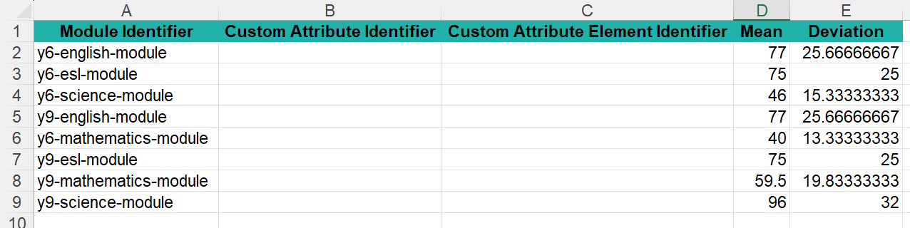 Standardisation template example